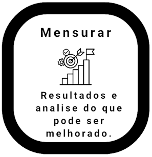 um quadrado preto e branco que diz "mensurar"