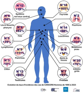 PESTICIDES SANTÉ CANCERS