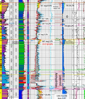 Petrophysical analysis