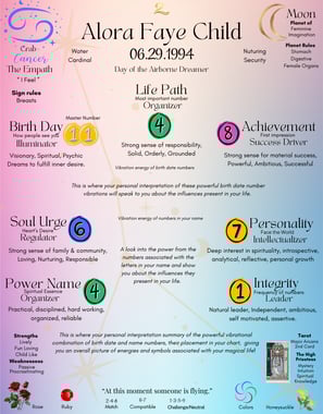 Colorful numerology chart