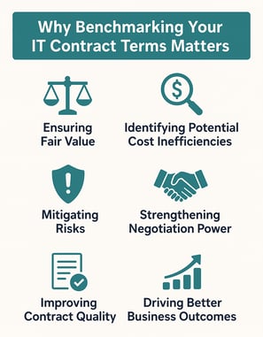 Market standard comparison contracts