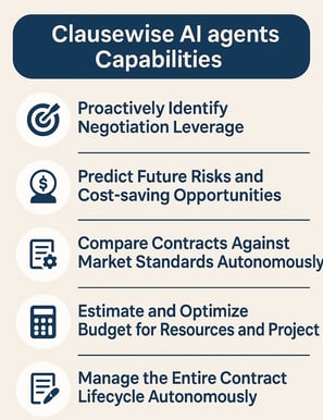 How to automate IT contract review