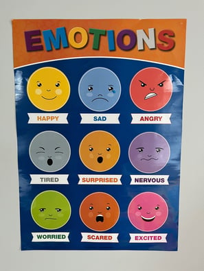 Photo of wall poster showing different emotion faces.