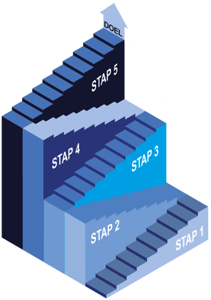 Stappenplan
