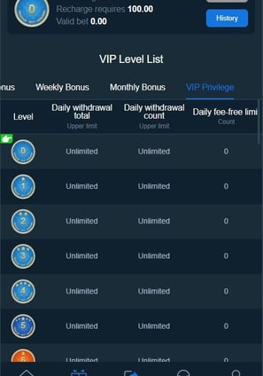 A8 Game VIP privelage bonus