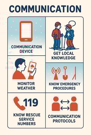 comunication checklist