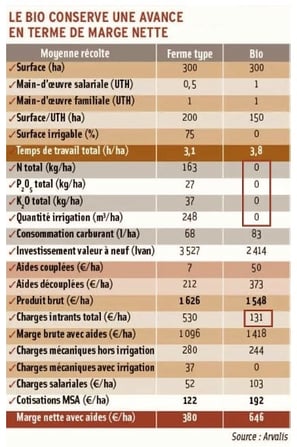 PESTICIDES NARRATIF AGROCHIMIE