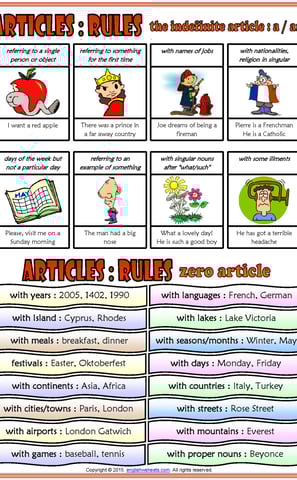 the indefinite article and zero article rules esl classroom poster for kids