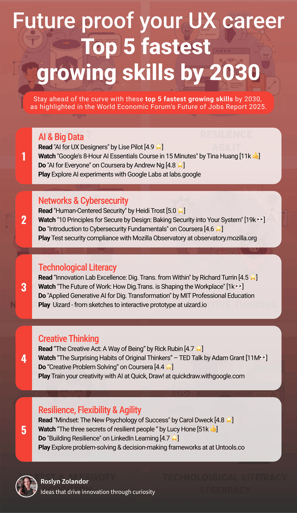 A poster highlighting the 5 top fastest growing skills by 2030