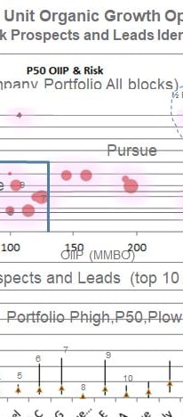 Reserve and resource classifications