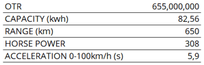 Spesifikasi BYD Seal Malang