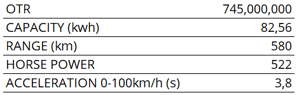 Spesifikasi BYD Seal Jawa Timur