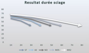 lame de scie a ruban scierie mobile m42 hss