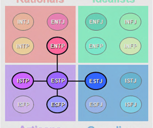 ESTP Comparisons