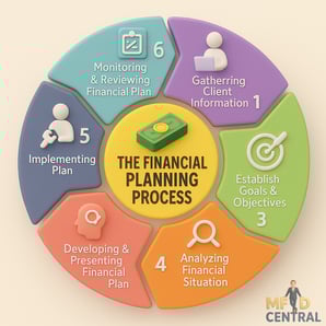 MFD MARKETING MATERIALS