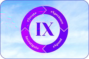 IX Thinking Model graphic with Investigate, eXecute, eXperience, and eXpand phases