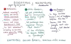 iliustracija kaip reaguoti į nekantrumą