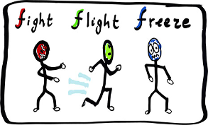 anxiety fight-flight-freeze stickmen