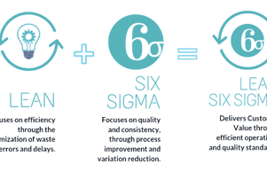 Lean Six Sigma EvolveWithUsNow