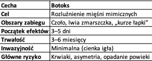 botoks
