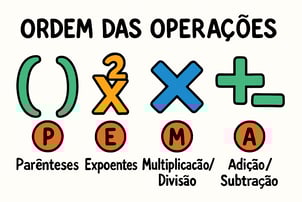 ordem das operações