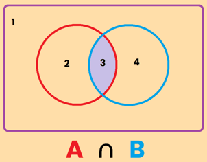 intersección