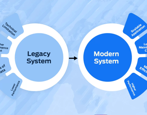 Microsoft Office Legacy Modern Software Application Developer