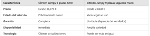 cuadro citroen jumpy 9 plazas