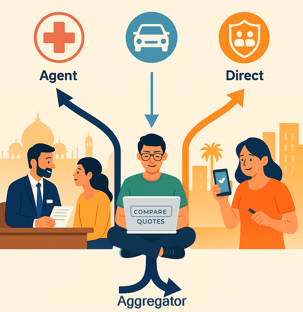 agent vs aggregator vs Direct