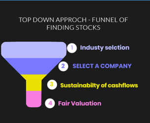 top down approach - funnel of finding stocks