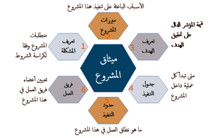 اقرأ المزيد