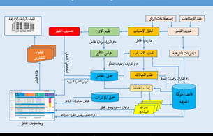 اقرأ المزيد