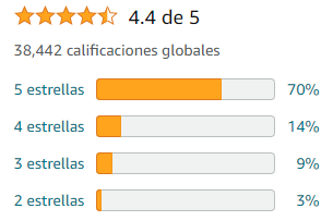 Evaluación de clientes sobre el producto