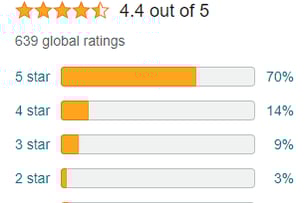 Sugar-Free Hydrolyzed Collagen Peptide Gummies customer reviews