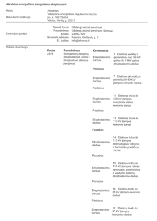 VERT atestatas eksploatuoti elektros įrenginius Nr. E-0368