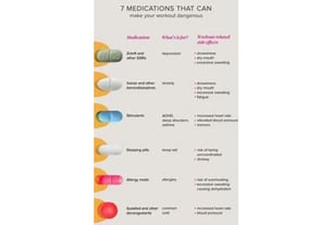 medications