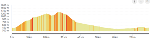Graphique du parcours du tour de Fontbelle