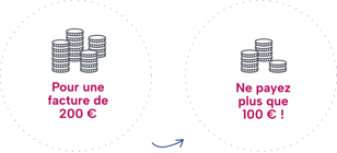 le crédit d'impôt avec avance immédiate pour réduire le reste à payer par deux