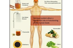 ketogenic fasting