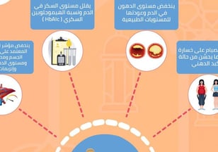 الصيام لمريض الكبد الدهني