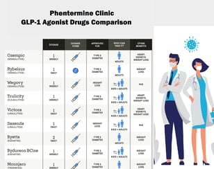 GLPT 1 drugs for weight  loss