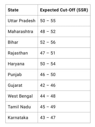 SSR EXPECTED CUT OFF