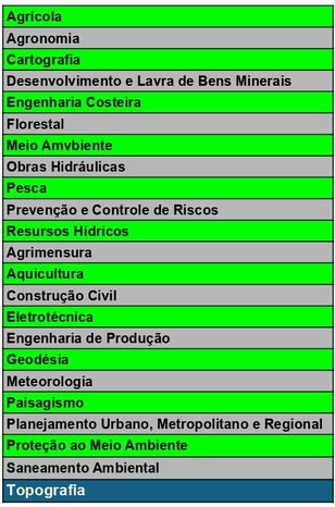 serviços de engenharia