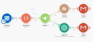 ai automation workflow in make.com 