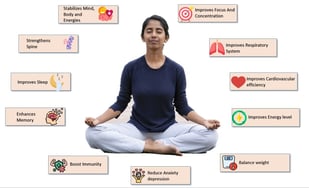 a woman sitting in a lotus position showing benefits of Online Yoga Program