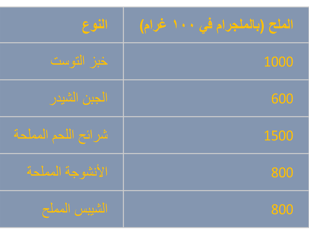 a table with a number of arabic words