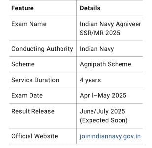 AGNIVEER KEY HIGHLIGHTS