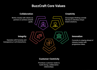 a business model for a business strategy