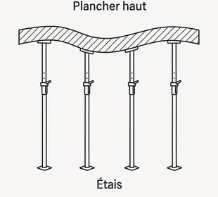 CJR AUDITS pathologie d'un plancher