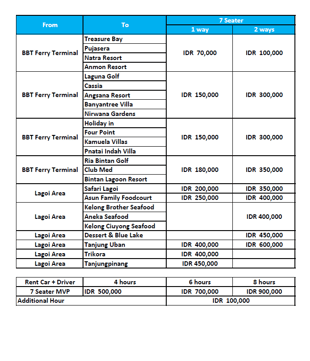 Price List